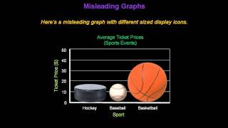 Identifying Misleading Graphs  Konst Math [upl. by Gudrun]