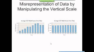 Elementary Statistics Graphical Misrepresentations of Data [upl. by Nesyla]