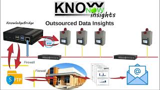 KnowNow  Step 3  Insights [upl. by Akirat]